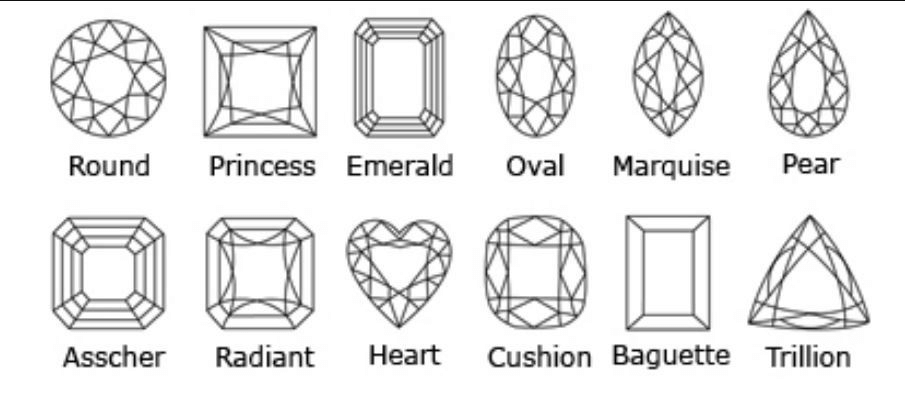انواع برش های الماس 