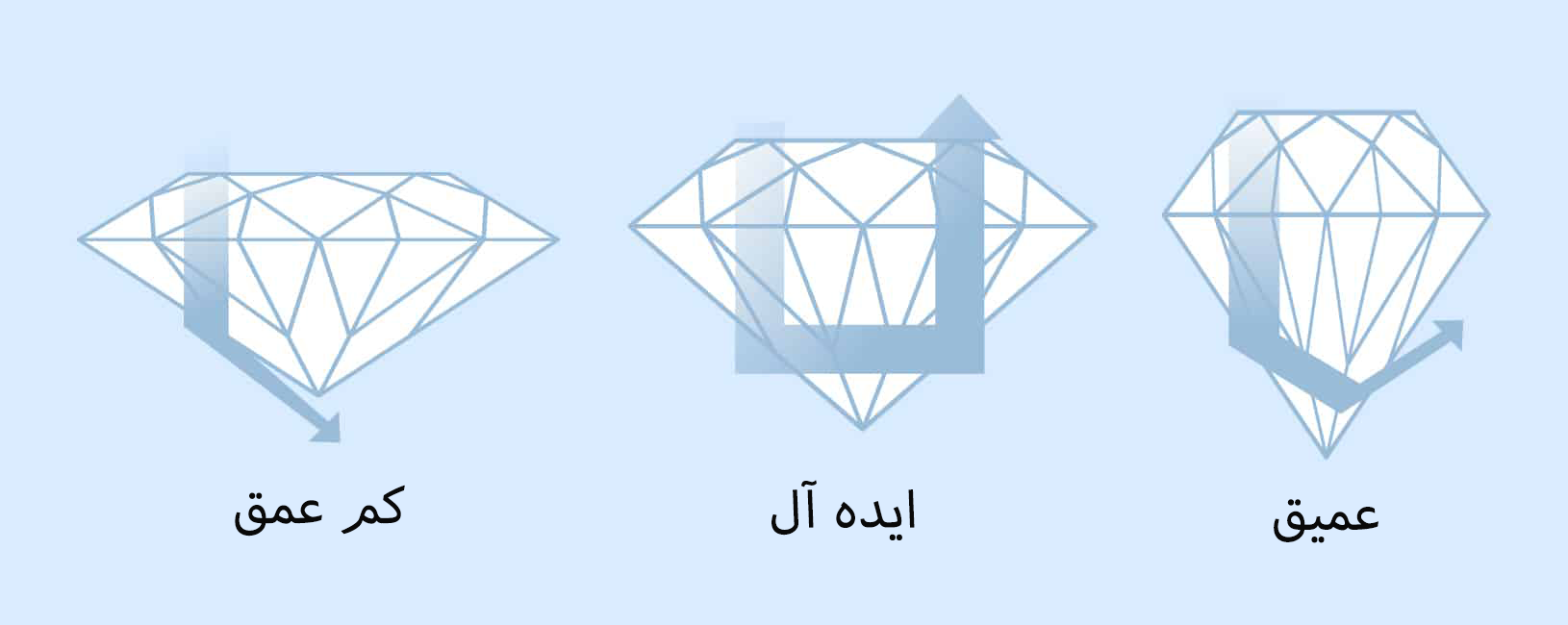 انواع برش الماس
